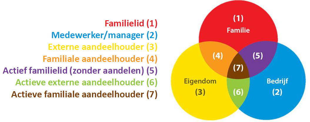 Schema